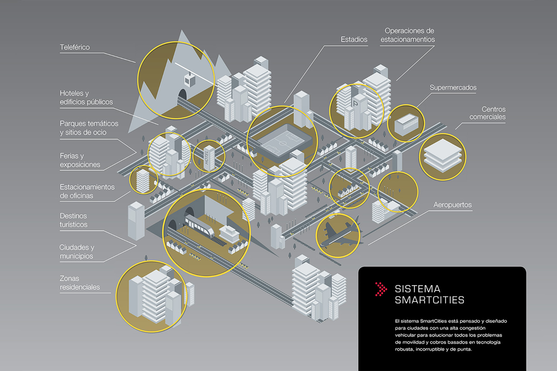 Schéma Santa Rita - Alworld.fr